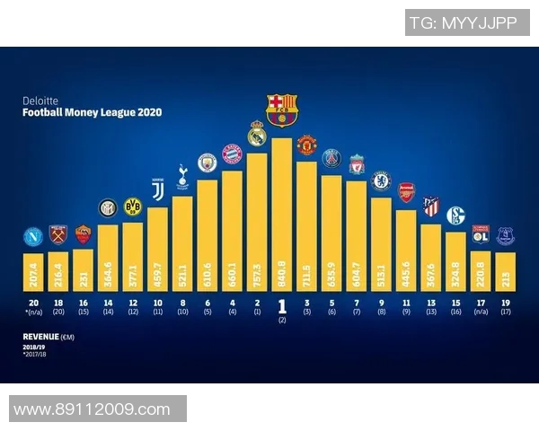 杭州足球队技术实力强劲荣登全国足球技术排行榜第七位 杭州足球队技术实力强劲荣登全国足球技术排行榜第七位