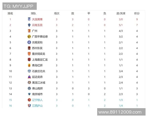 广州排球队在钻石联赛积分榜上以98分稳居第一名展现强劲实力