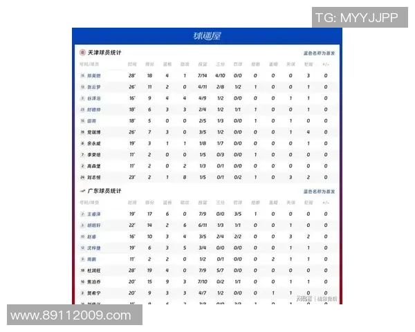 广州篮球队在篮球速度排行榜中荣获第九名展现出强劲实力与潜力